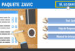 Test de Zavic