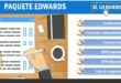 Test de Edwards
